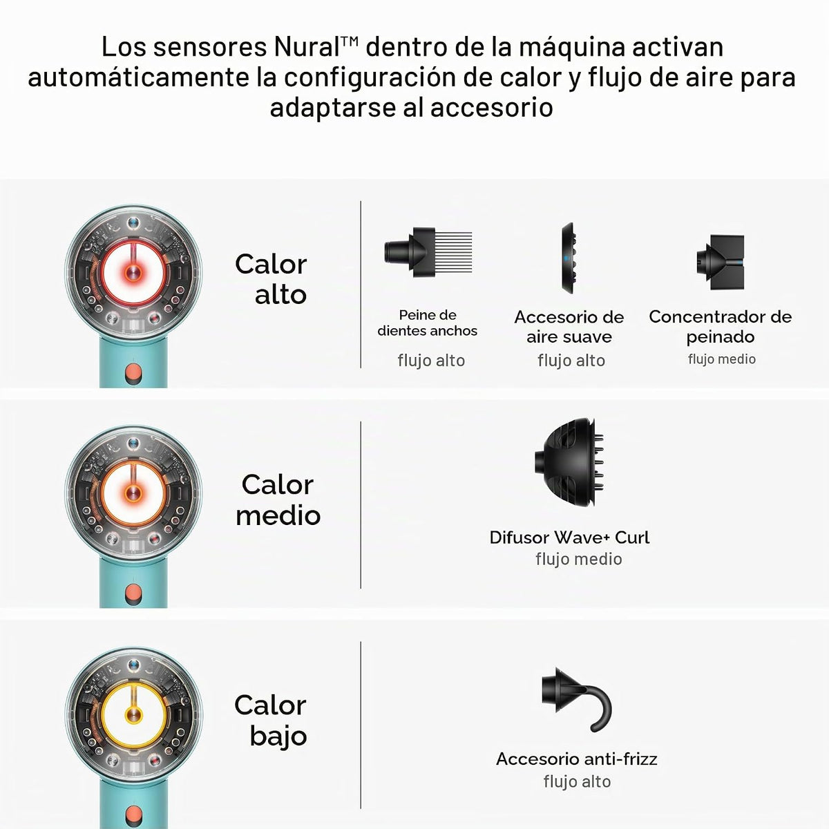 Dyson Supersonic Nural™ Secador de Pelo